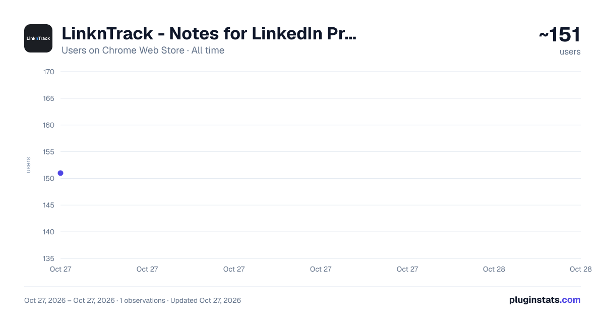 LinknTrack - Notes for LinkedIn Profiles all-time users chart on Chrome Web Store