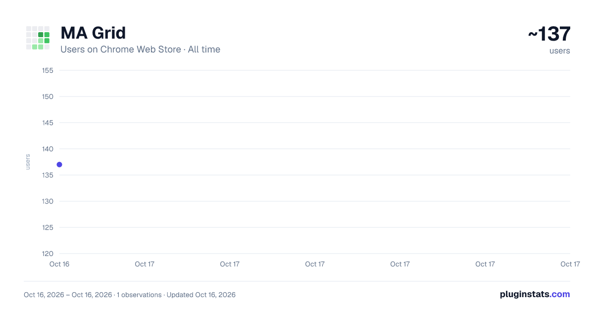 MA Grid all-time users chart on Chrome Web Store