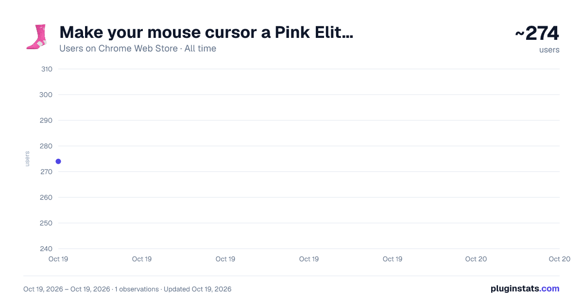 Make your mouse cursor a Pink Elite! all-time users chart on Chrome Web Store