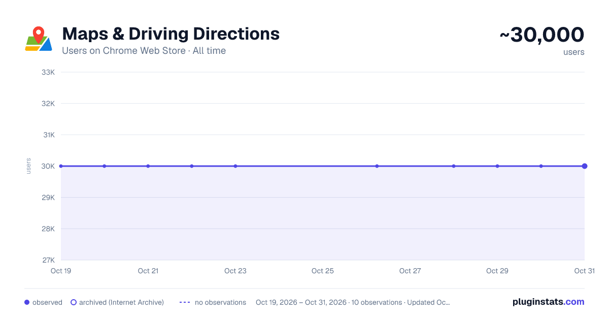 Maps & Driving Directions all-time users chart on Chrome Web Store