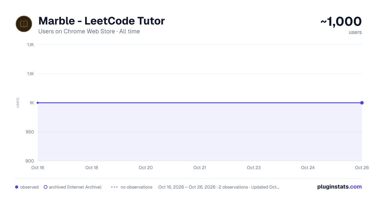 Marble - LeetCode Tutor all-time users chart on Chrome Web Store