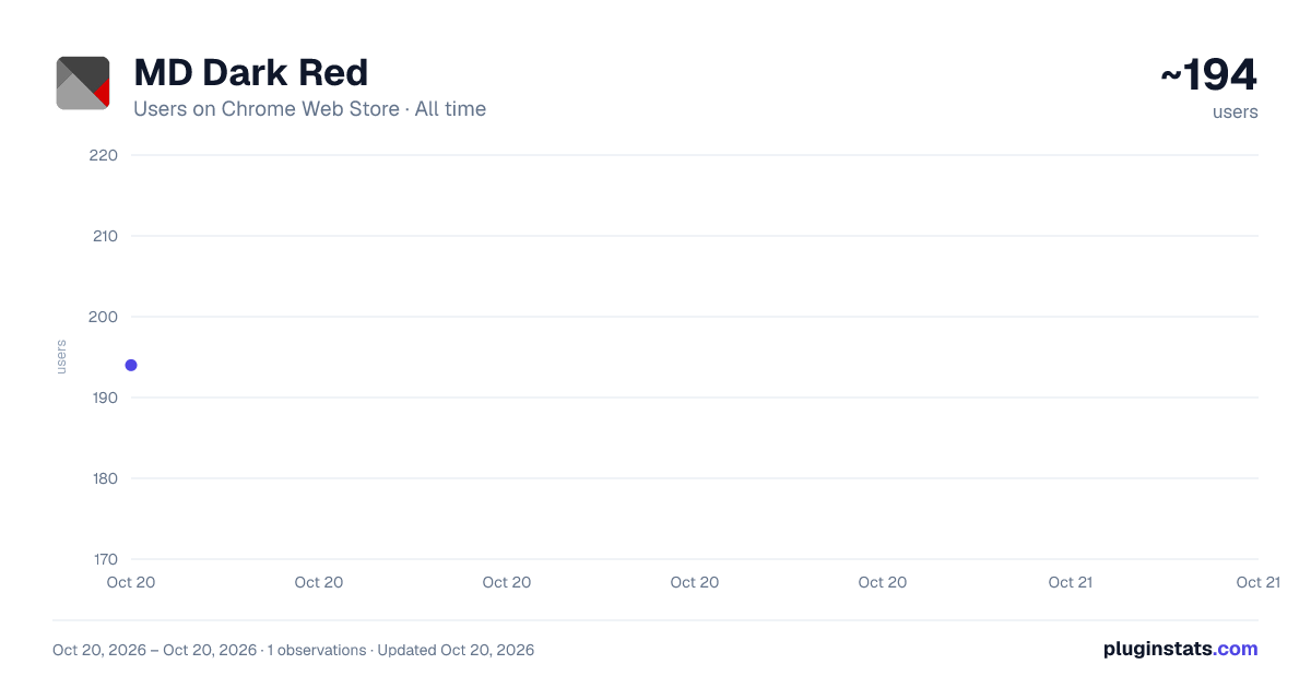 MD Dark Red all-time users chart on Chrome Web Store