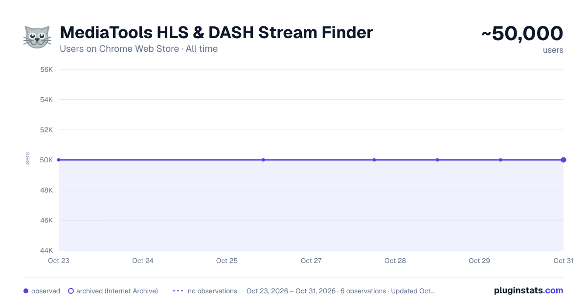 MediaTools HLS & DASH Stream Finder all-time users chart on Chrome Web Store