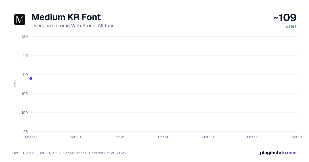 Medium KR Font all-time users chart on Chrome Web Store