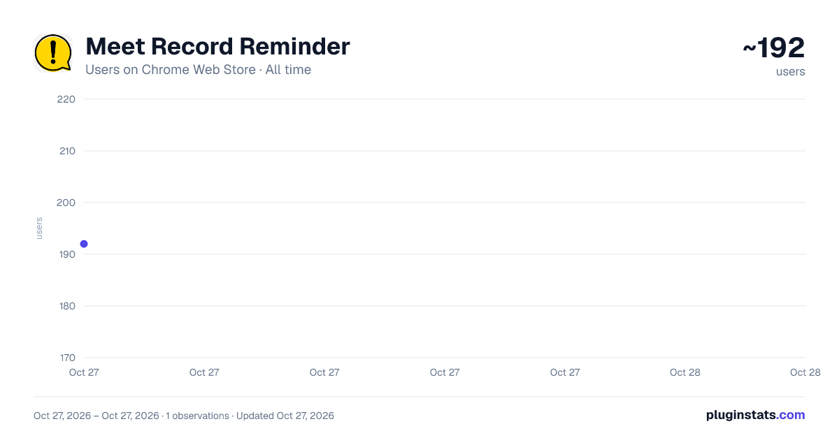 Meet Record Reminder all-time users chart on Chrome Web Store