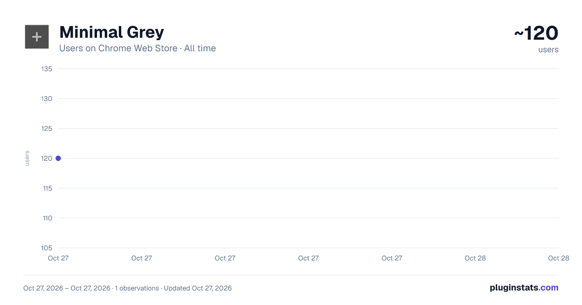 Minimal Grey all-time users chart on Chrome Web Store