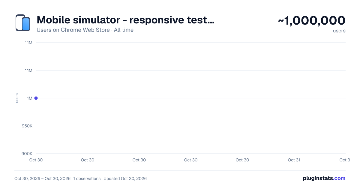 Mobile simulator - responsive testing tool all-time users chart on Chrome Web Store