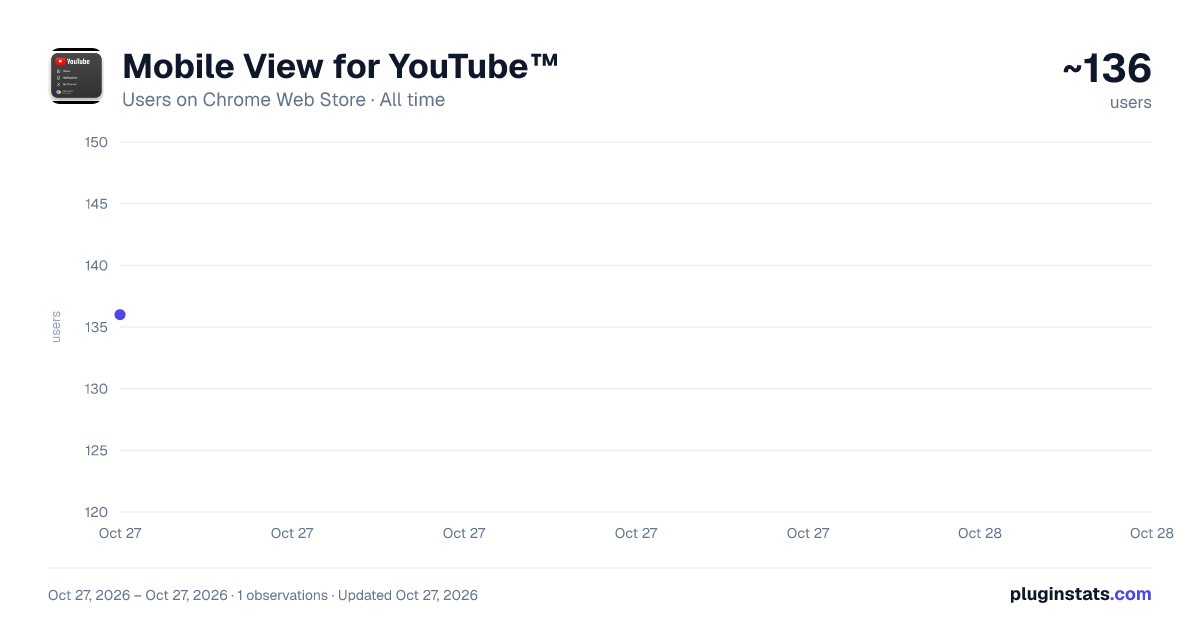 Mobile View for YouTube™ all-time users chart on Chrome Web Store