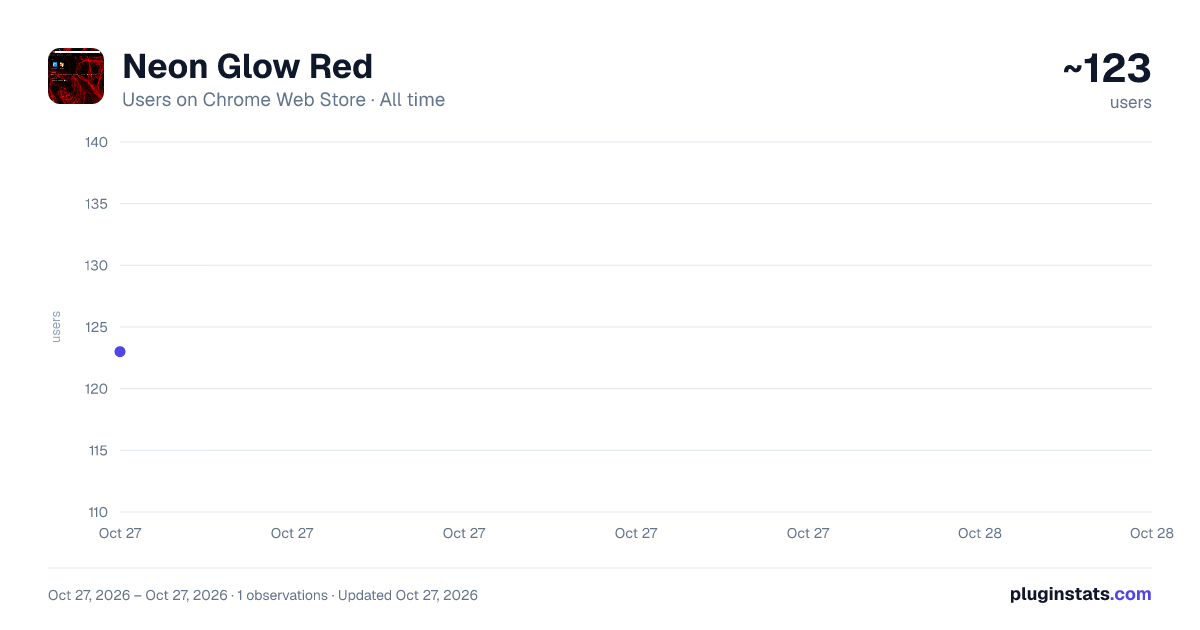 Neon Glow Red all-time users chart on Chrome Web Store