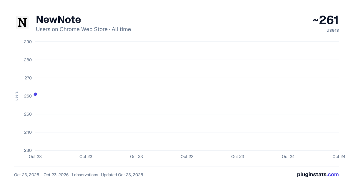 NewNote all-time users chart on Chrome Web Store