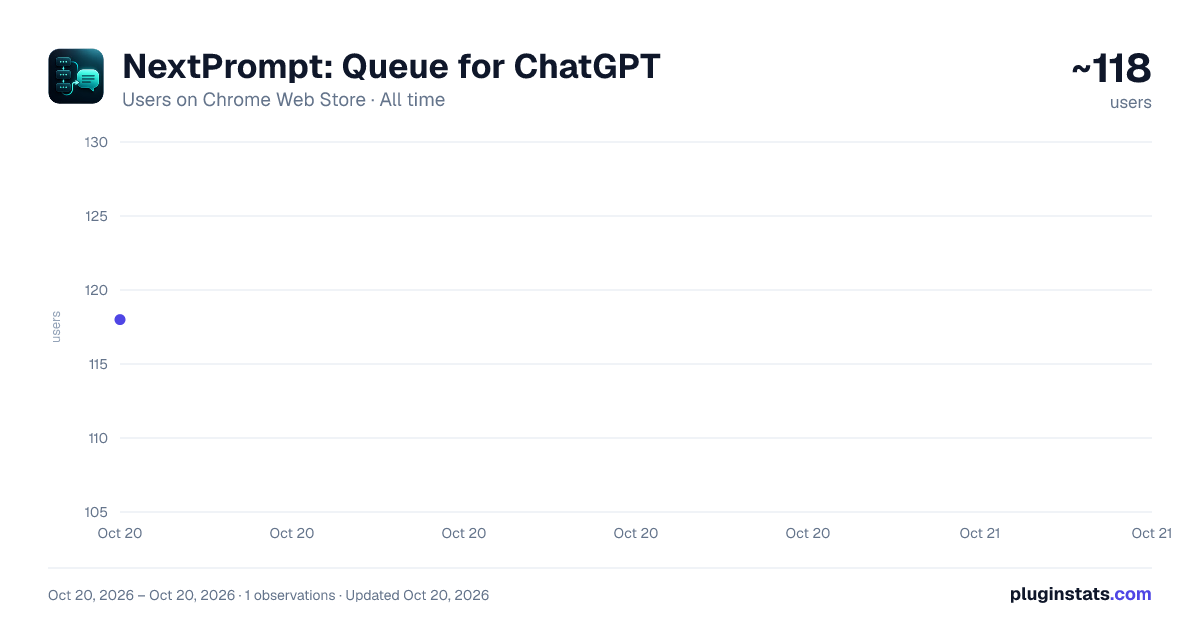 NextPrompt: Queue for ChatGPT all-time users chart on Chrome Web Store