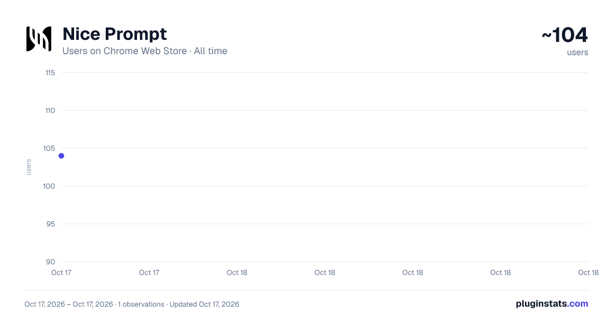 Nice Prompt all-time users chart on Chrome Web Store