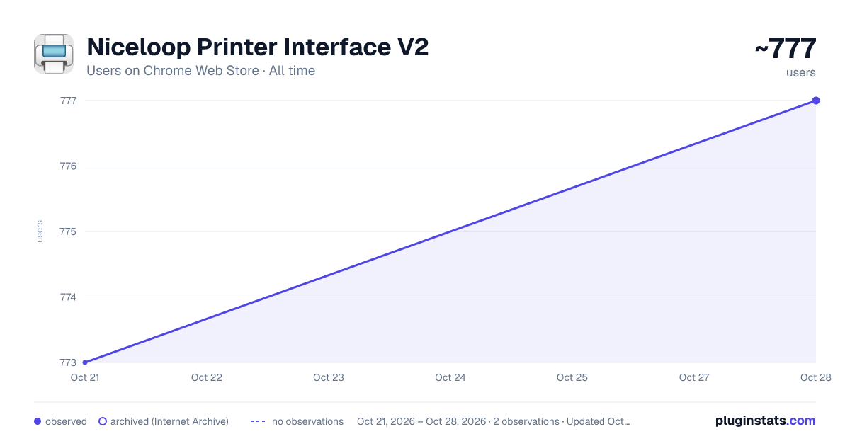 Niceloop Printer Interface V2 all-time users chart on Chrome Web Store