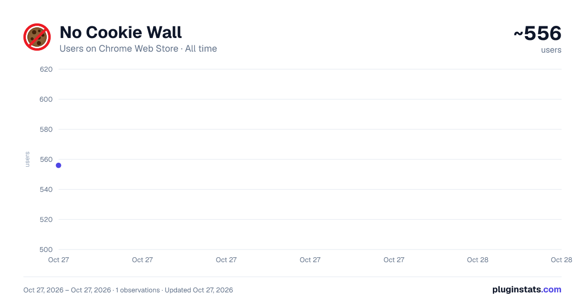 No Cookie Wall all-time users chart on Chrome Web Store