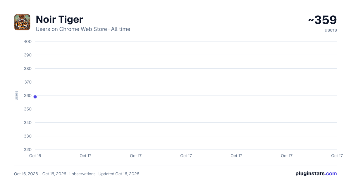 Noir Tiger all-time users chart on Chrome Web Store