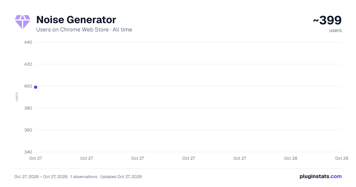 Noise Generator all-time users chart on Chrome Web Store