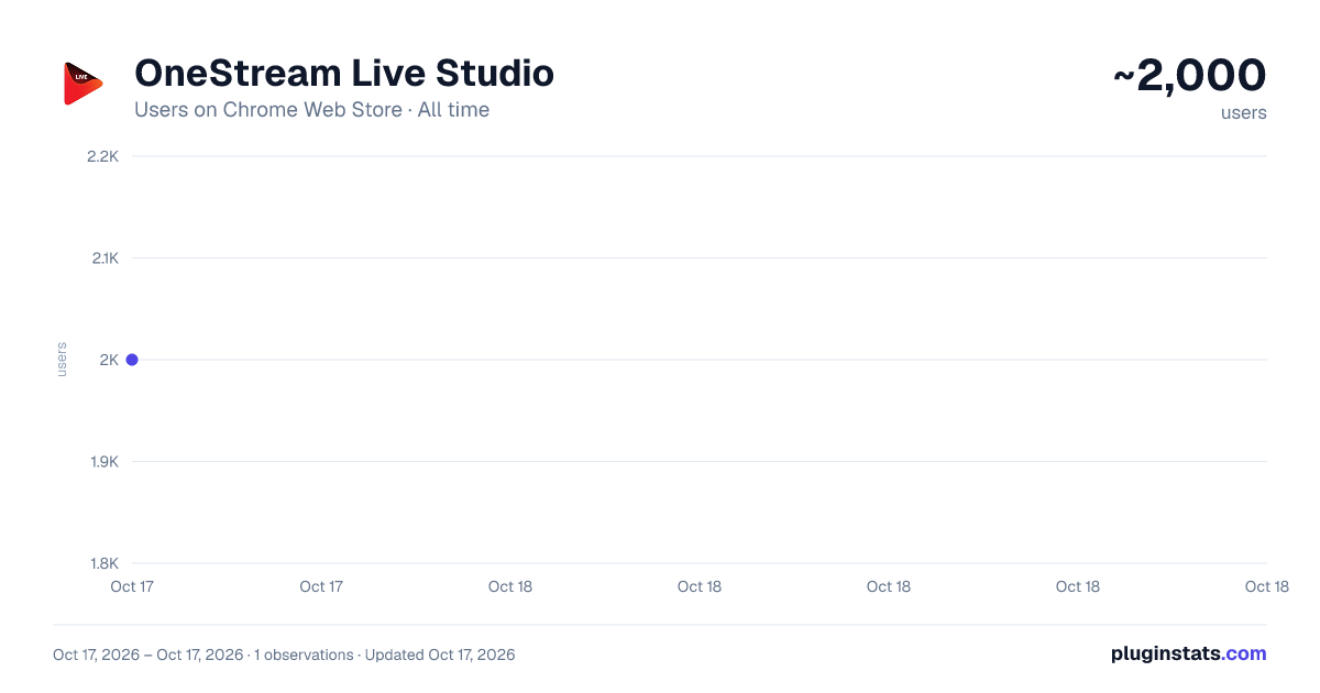 OneStream Live Studio all-time users chart on Chrome Web Store