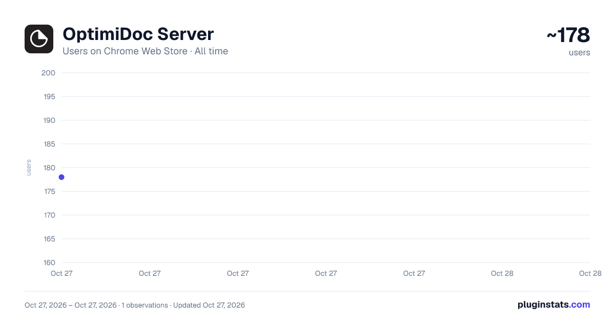 OptimiDoc Server all-time users chart on Chrome Web Store