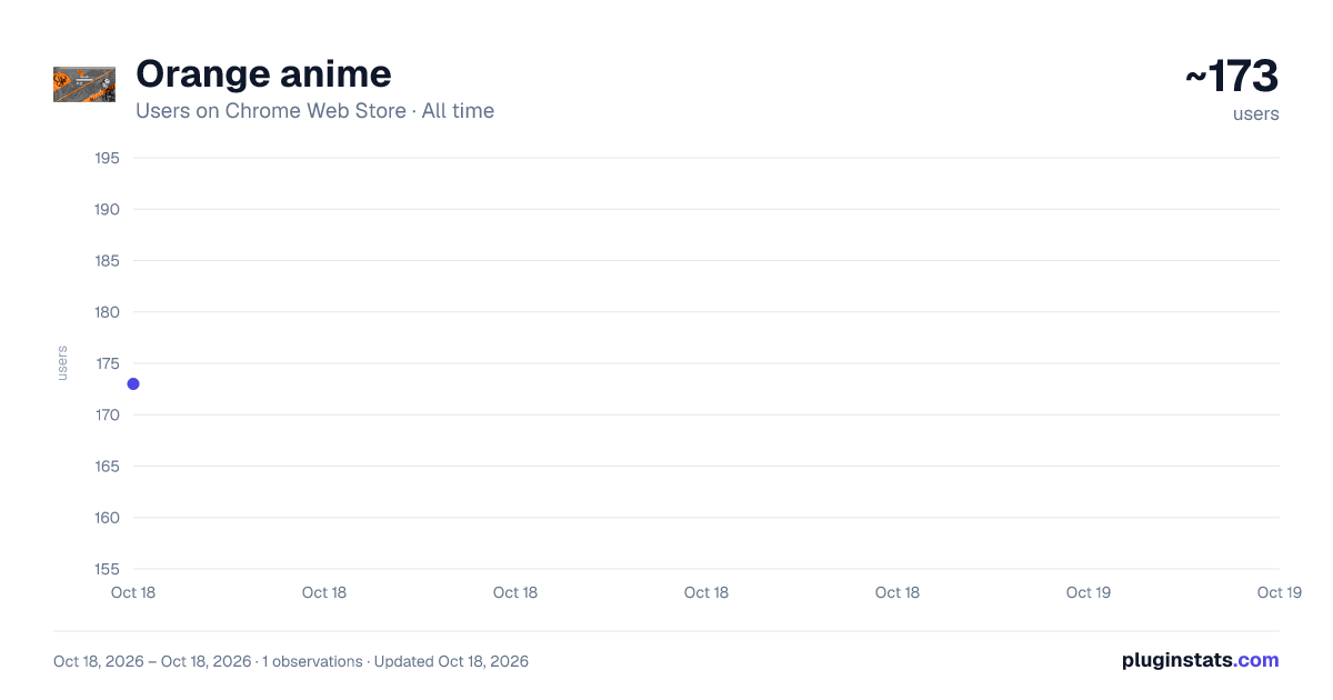 Orange anime all-time users chart on Chrome Web Store