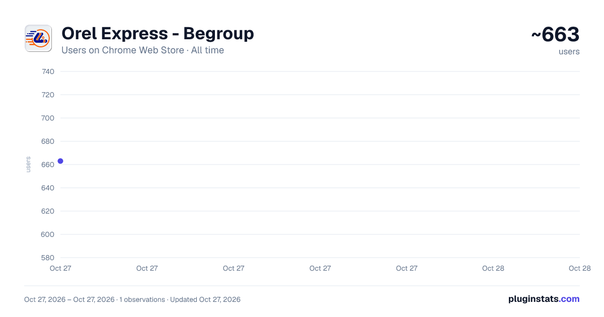 Orel Express - Begroup all-time users chart on Chrome Web Store