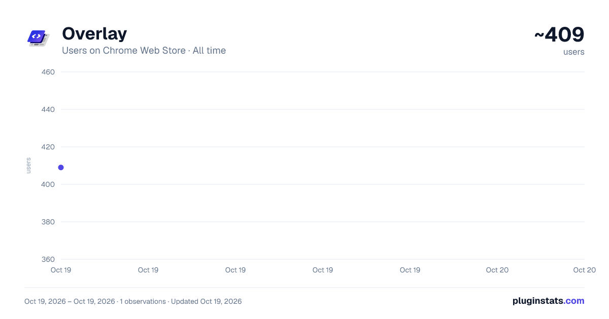 Overlay all-time users chart on Chrome Web Store