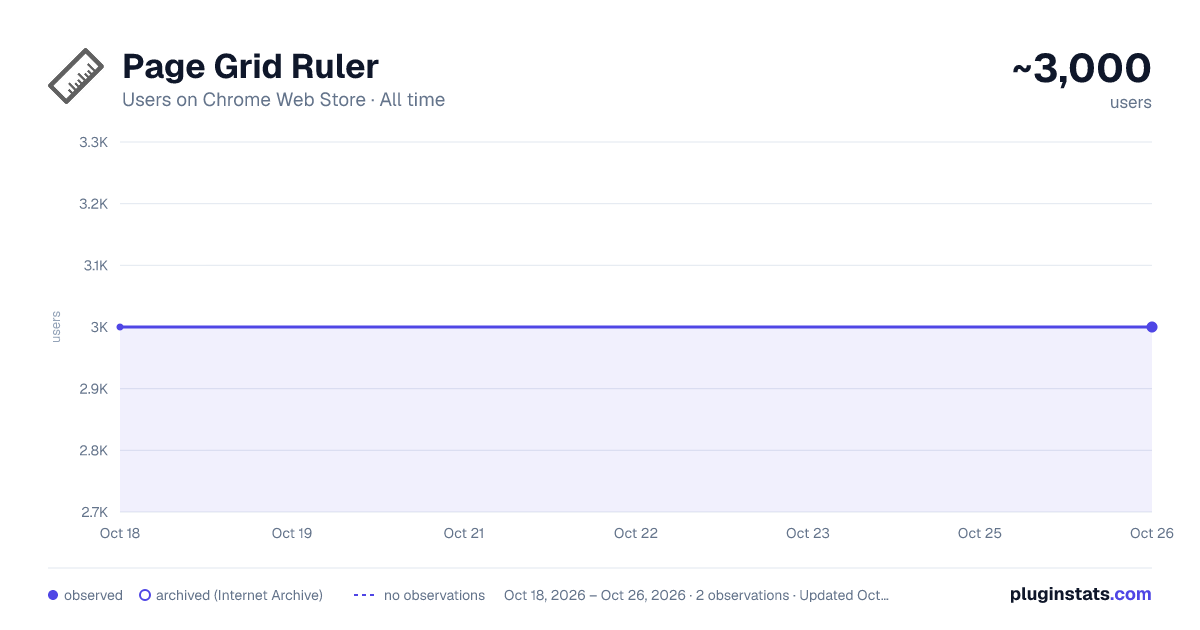 Page Grid Ruler all-time users chart on Chrome Web Store