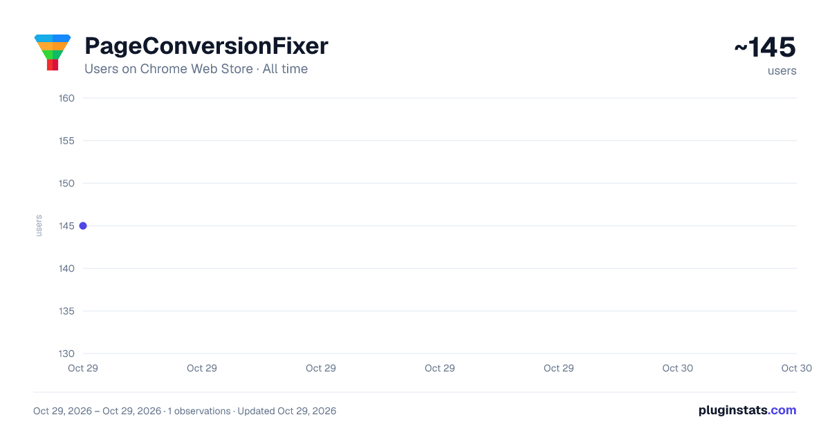 PageConversionFixer all-time users chart on Chrome Web Store