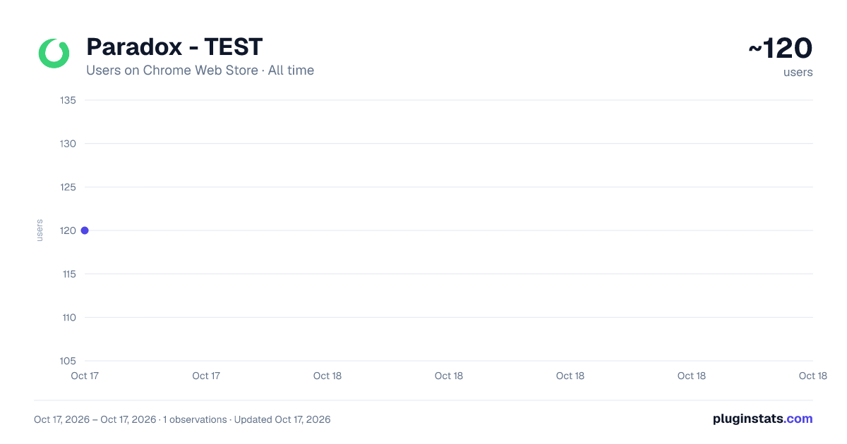 Paradox - TEST all-time users chart on Chrome Web Store