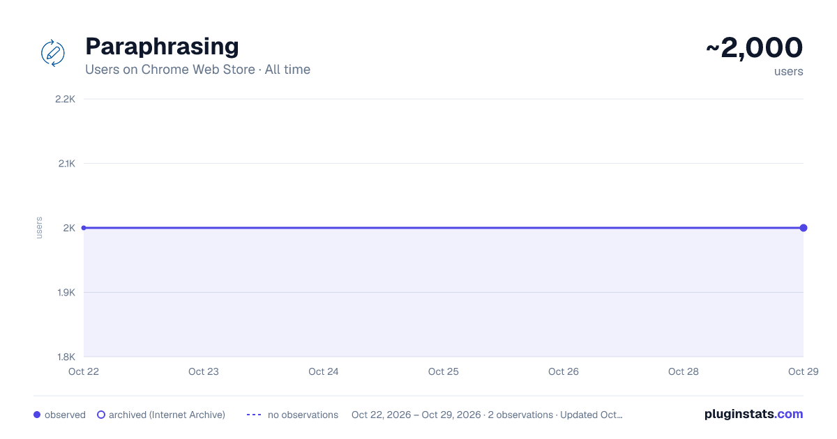 Paraphrasing all-time users chart on Chrome Web Store