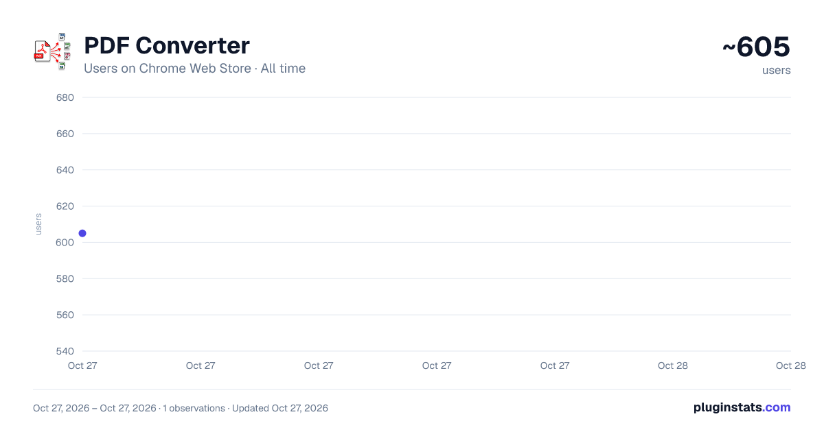 PDF Converter all-time users chart on Chrome Web Store