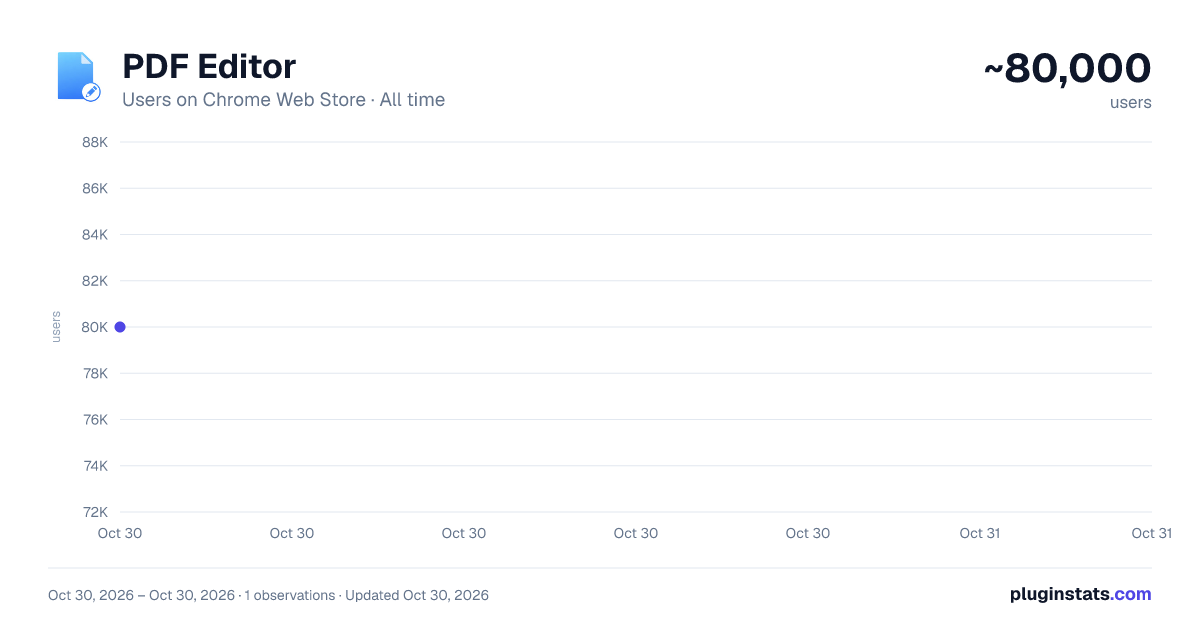 PDF Editor all-time users chart on Chrome Web Store