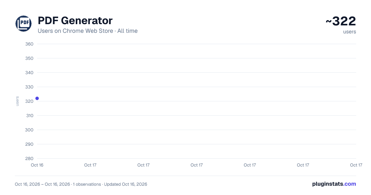 PDF Generator all-time users chart on Chrome Web Store