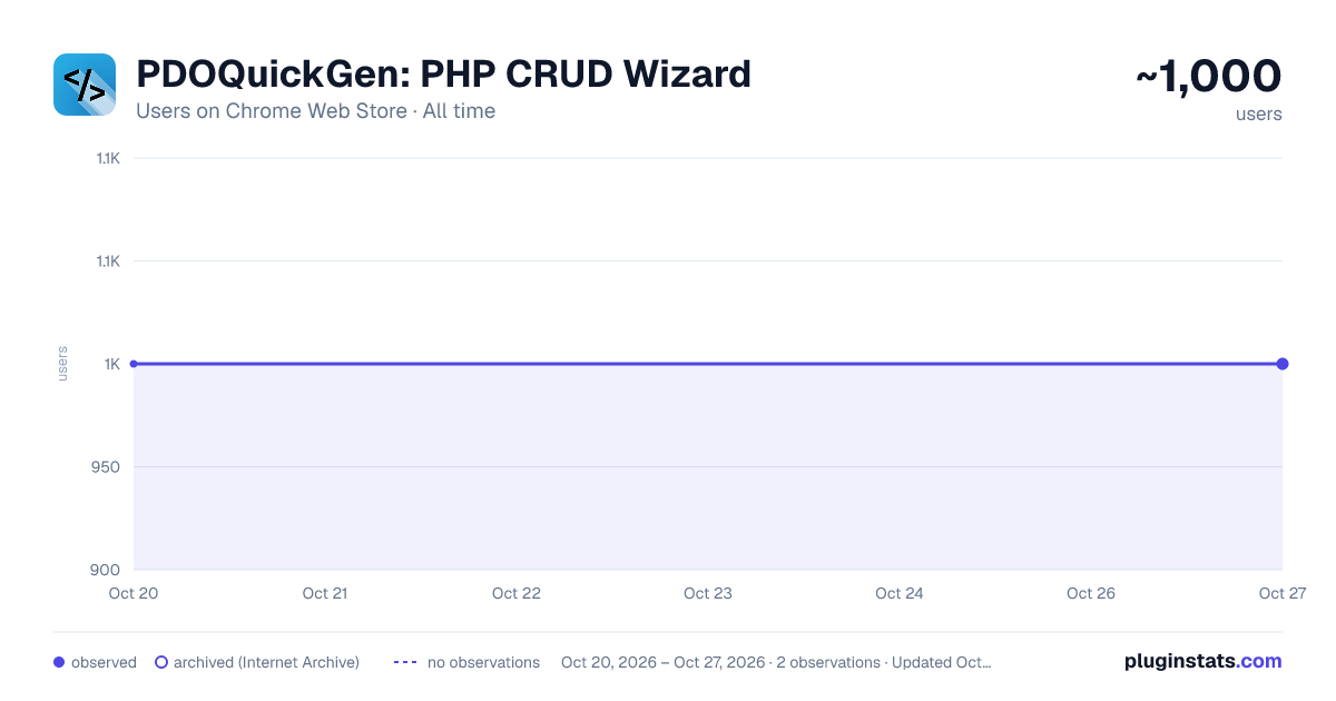 PDOQuickGen: PHP CRUD Wizard all-time users chart on Chrome Web Store