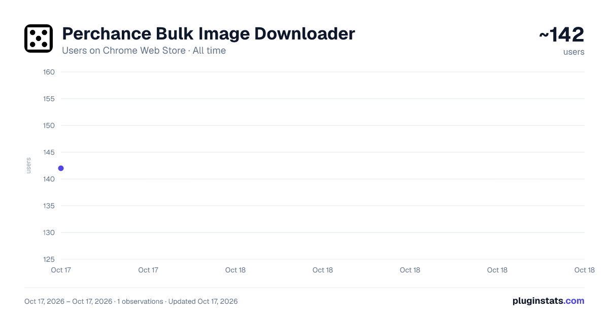 Perchance Bulk Image Downloader all-time users chart on Chrome Web Store