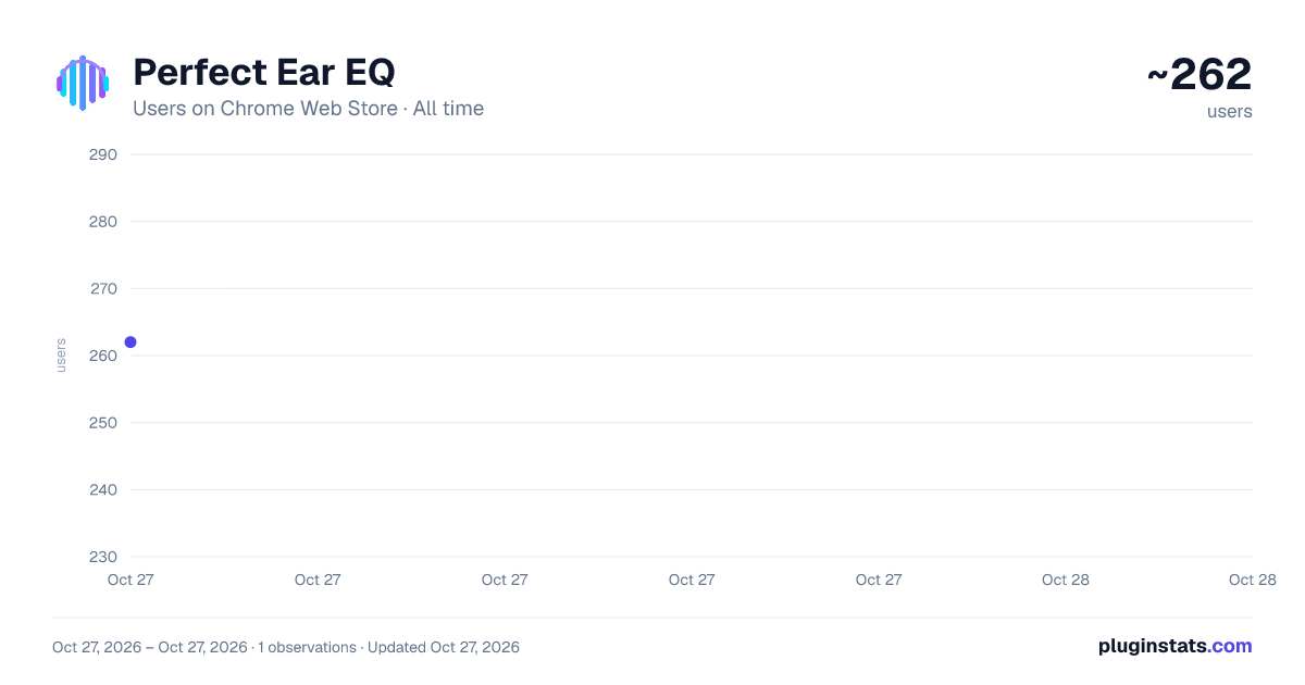 Perfect Ear EQ all-time users chart on Chrome Web Store