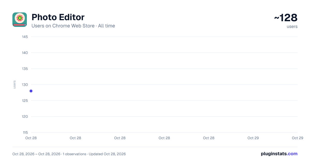 Photo Editor all-time users chart on Chrome Web Store