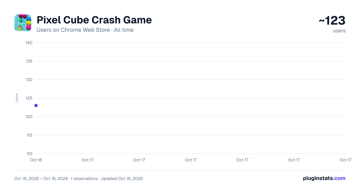 Pixel Cube Crash Game all-time users chart on Chrome Web Store