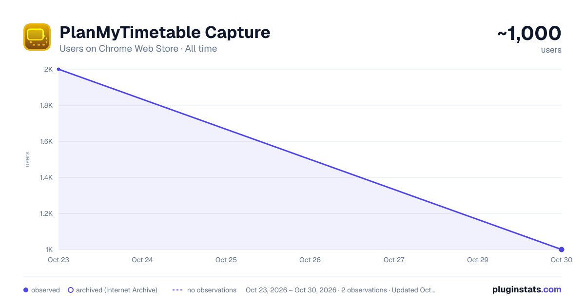PlanMyTimetable Capture all-time users chart on Chrome Web Store