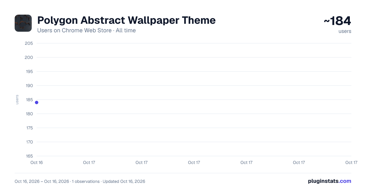 Polygon Abstract Wallpaper Theme all-time users chart on Chrome Web Store