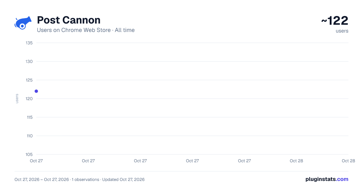 Post Cannon all-time users chart on Chrome Web Store