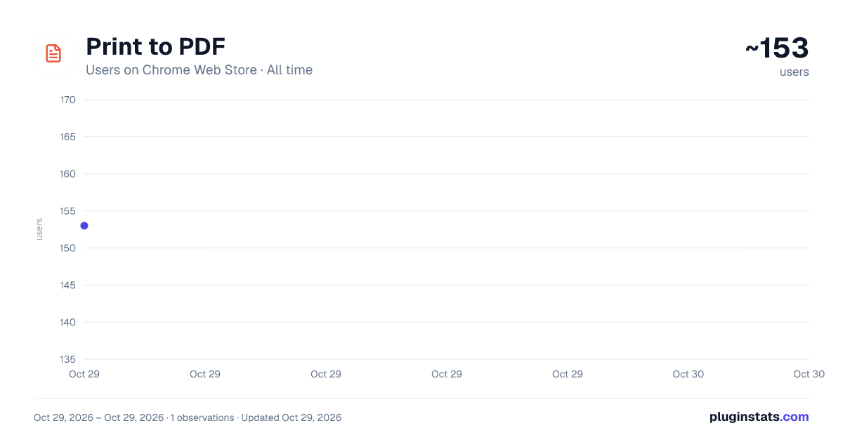 Print to PDF all-time users chart on Chrome Web Store