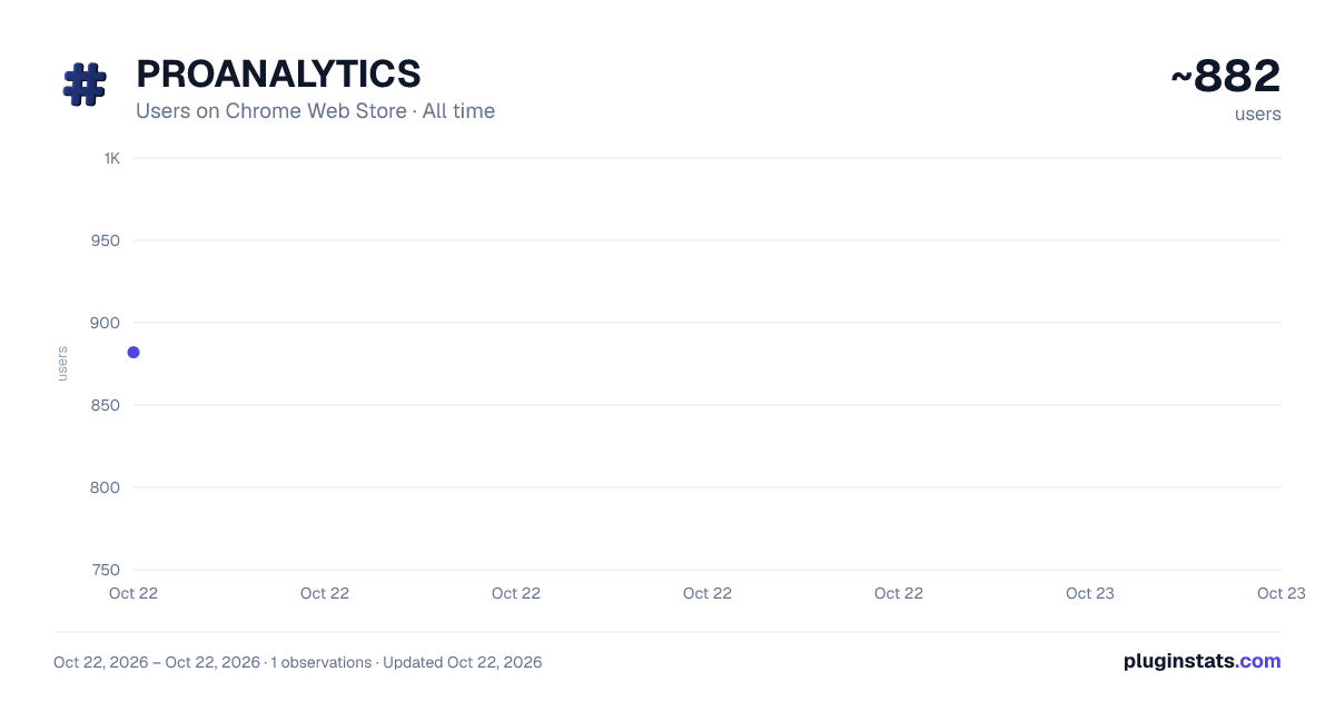 PROANALYTICS all-time users chart on Chrome Web Store