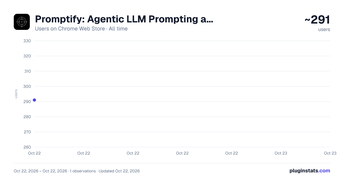 Promptify: Agentic LLM Prompting and Enhancement all-time users chart on Chrome Web Store