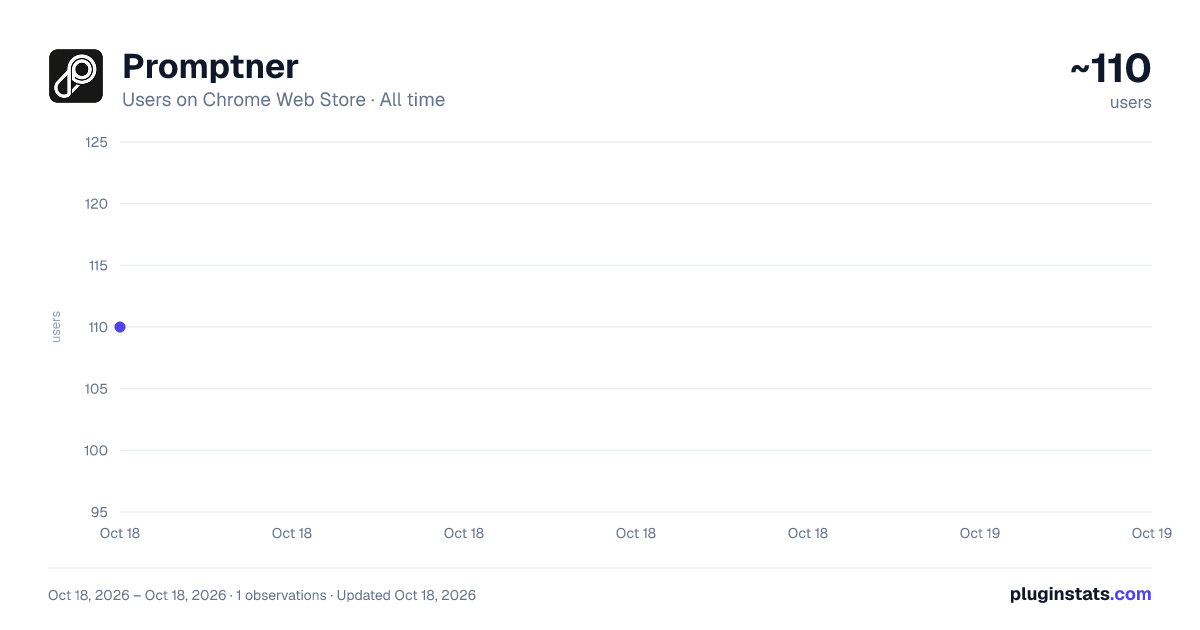 Promptner all-time users chart on Chrome Web Store