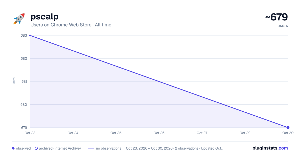 pscalp all-time users chart on Chrome Web Store