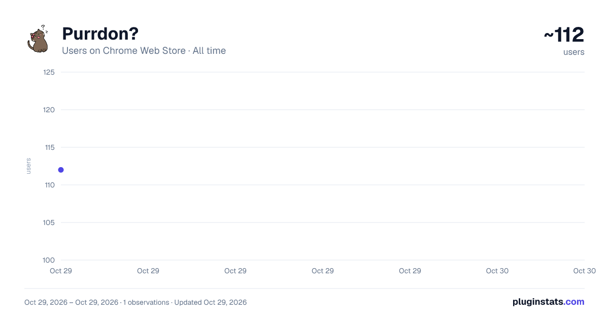 Purrdon? all-time users chart on Chrome Web Store