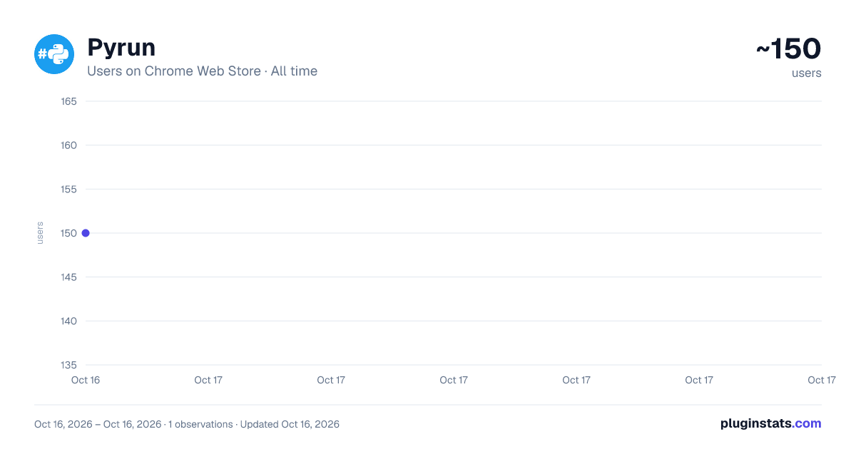 Pyrun all-time users chart on Chrome Web Store