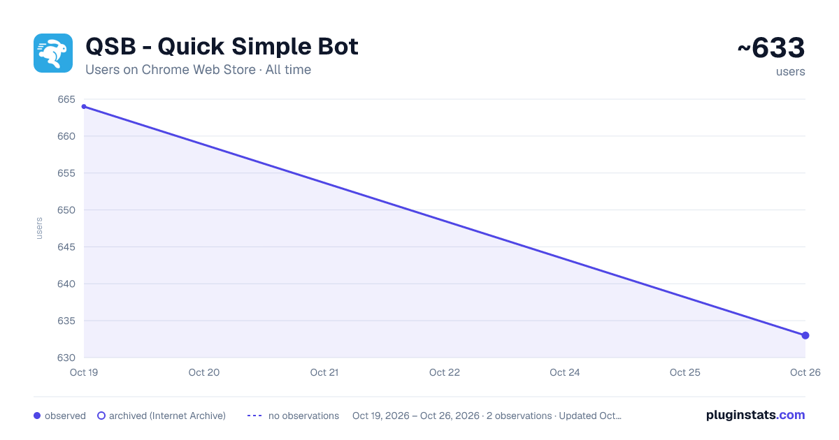 QSB - Quick Simple Bot all-time users chart on Chrome Web Store