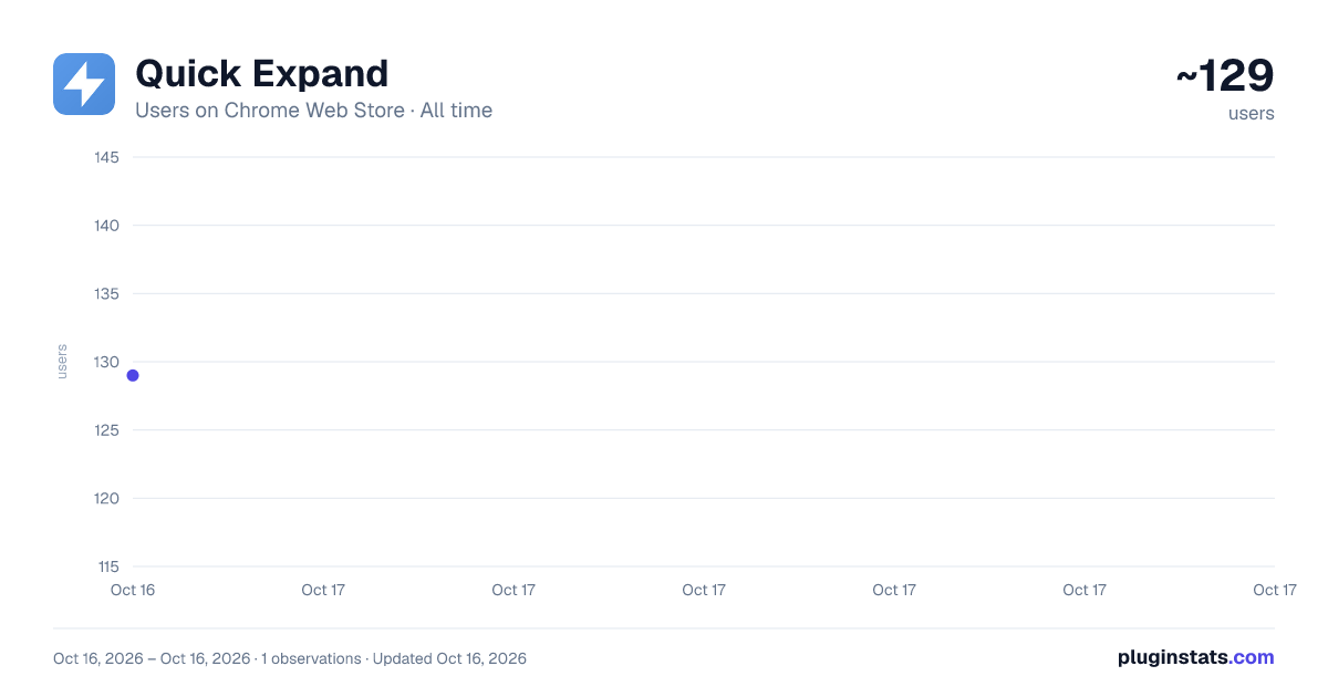 Quick Expand all-time users chart on Chrome Web Store