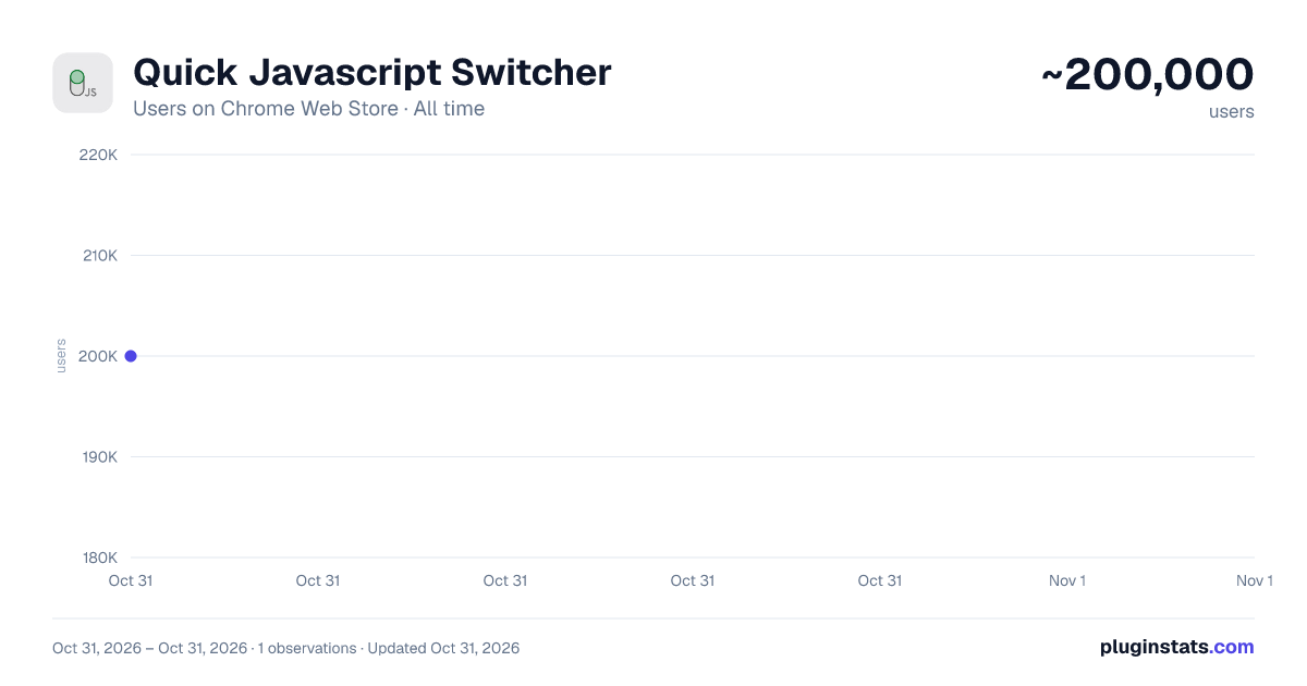 Quick Javascript Switcher all-time users chart on Chrome Web Store